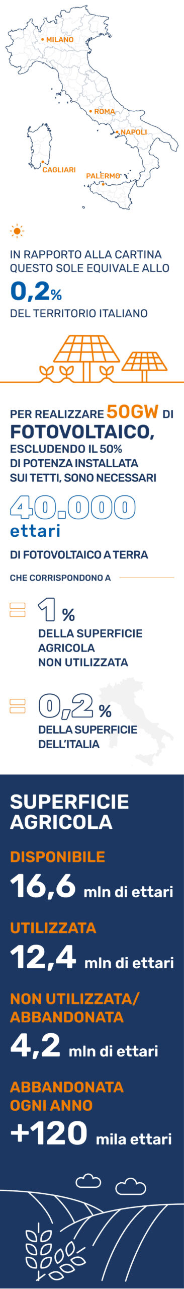 IS Agrifotovoltaico Mobile v3 1 scaled