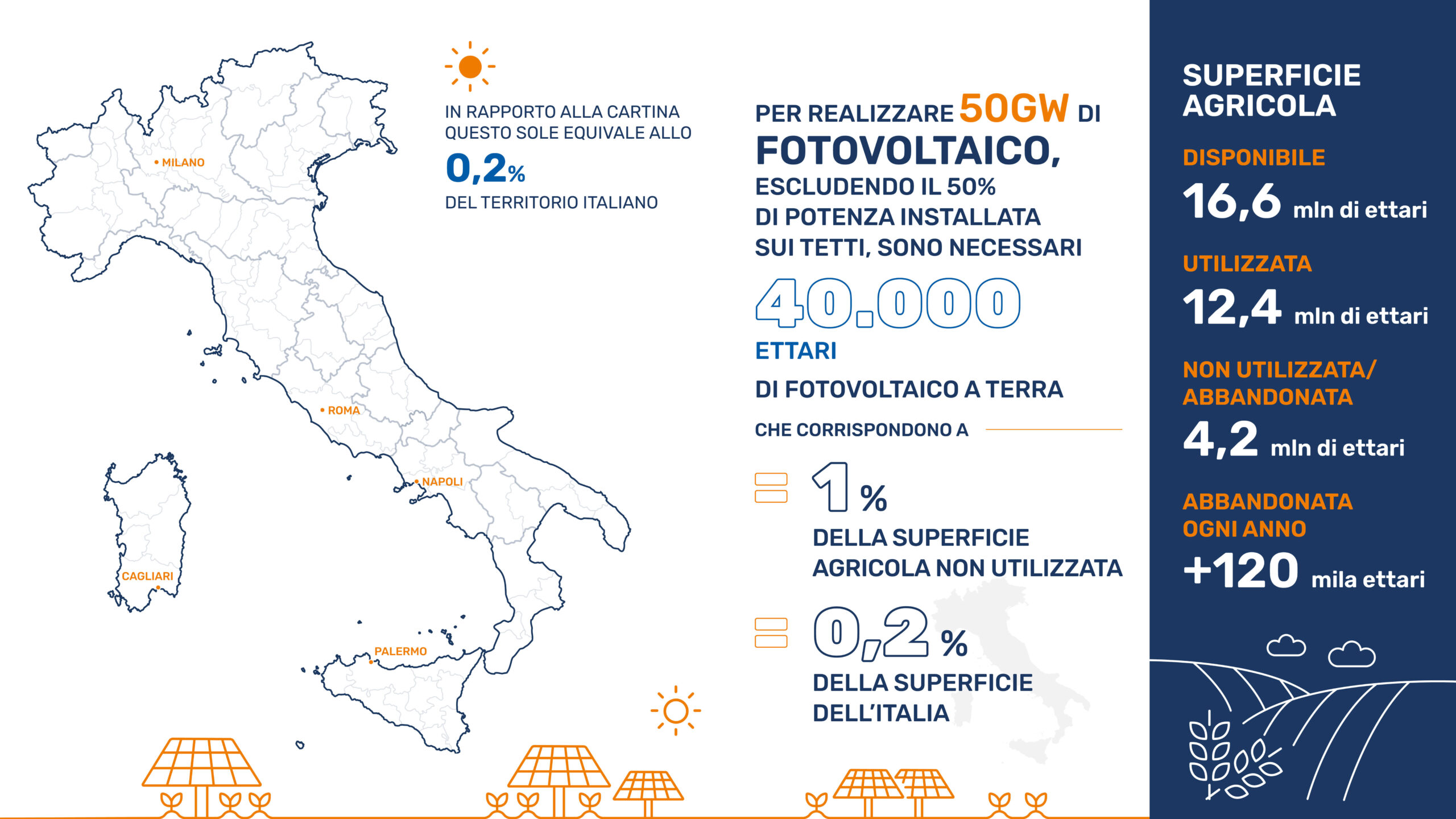 IS Agrifotovoltaico v3 scaled